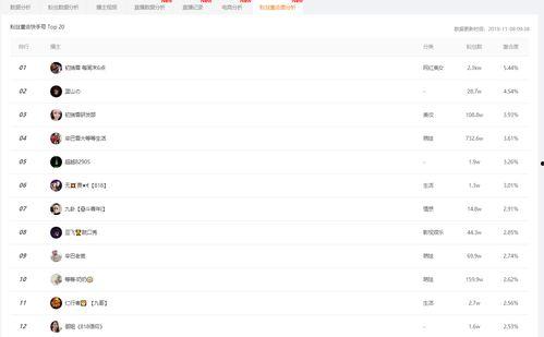 吃瓜娱乐小程序下载官网,一键下载，畅享海量娱乐资讯！